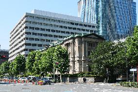 Exterior view of the Bank of Japan Head Office